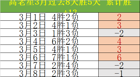 今日焦点,东契奇刷新,湖人生涯纪,开云体育,开云体育官网,开云体育app,开云体育app下载