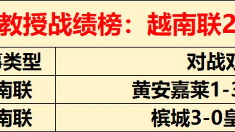 图赫尔质疑索斯盖特红牌争议：先率队闯入决赛再评说
